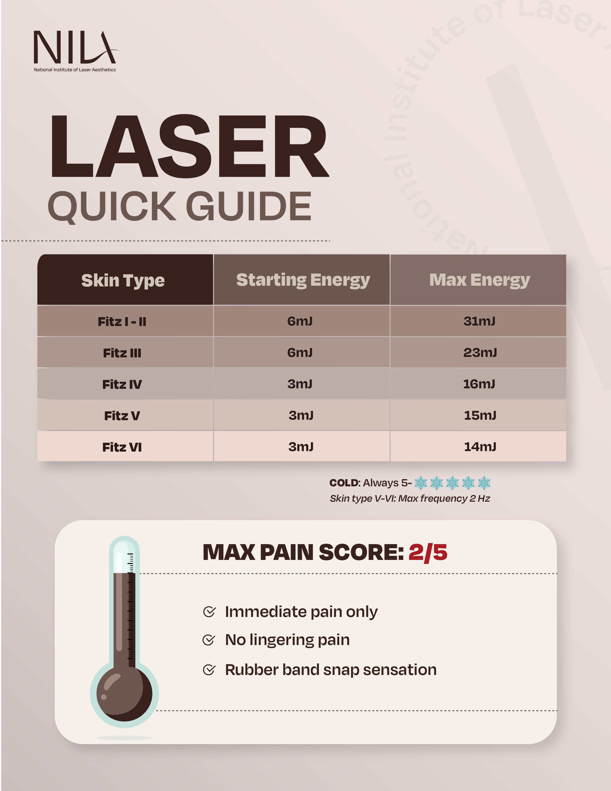 NILA Laser Quick Guide - Page 1