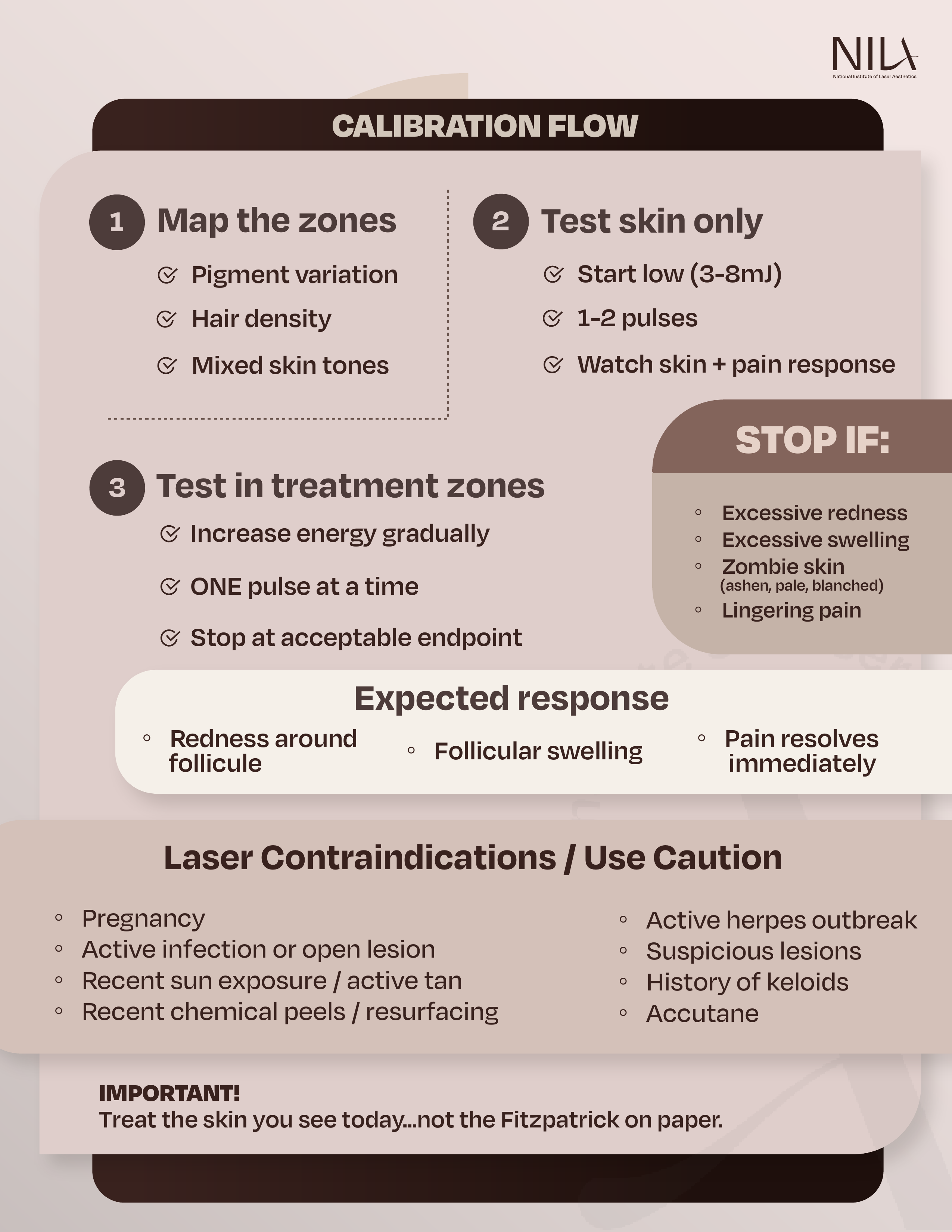 NILA Laser Quick Guide - Page 2